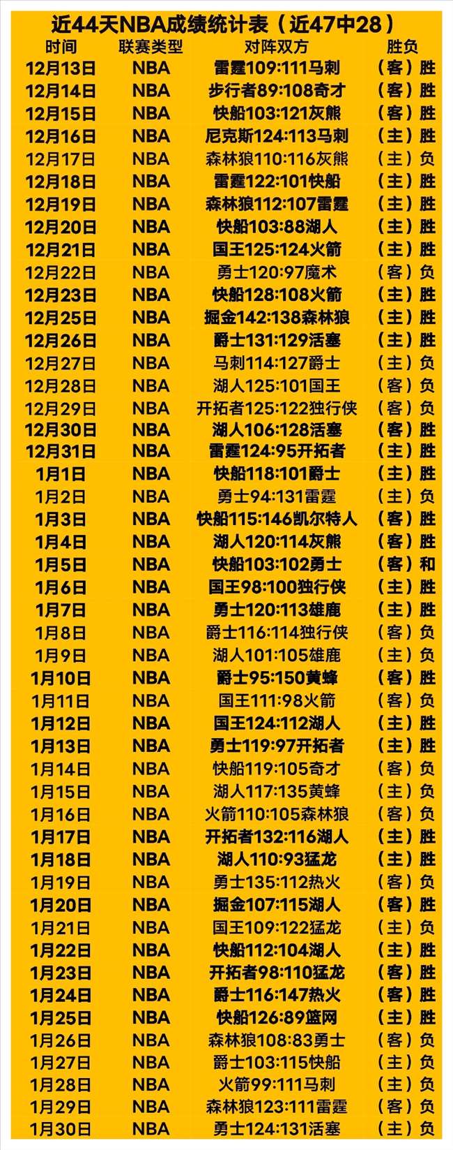 绿军双探花,缺阵,波尔津吉斯,中欧体育,中欧体育官网入口,中欧体育官网首页,中欧体育官网