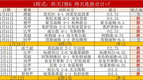 刘易斯·汉密尔顿法拉利手表价值超队友30倍，高达37.5万英镑。